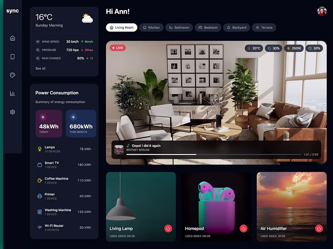 Cover image for Website UI/UX Design