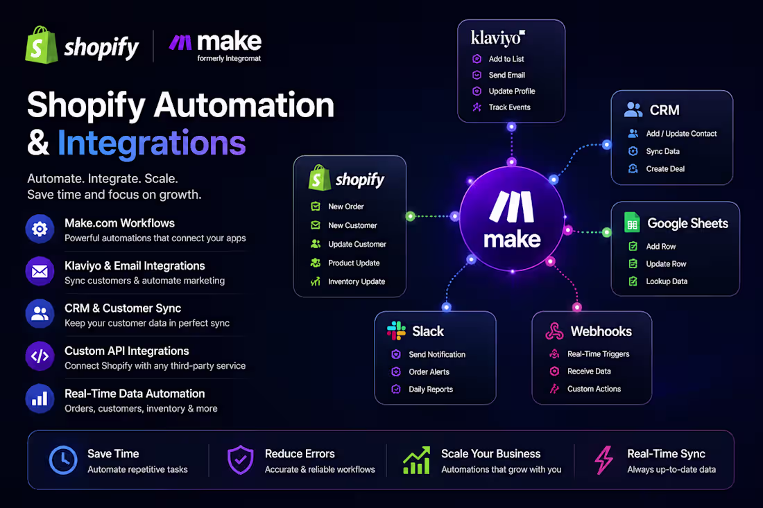 Cover image for Shopify Atomation & Integrations