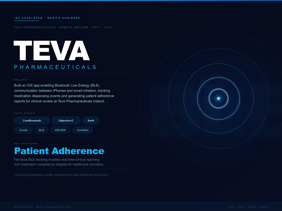 Cover image for TEVA Pharmaceuticals — Smart Inhaler iOS App