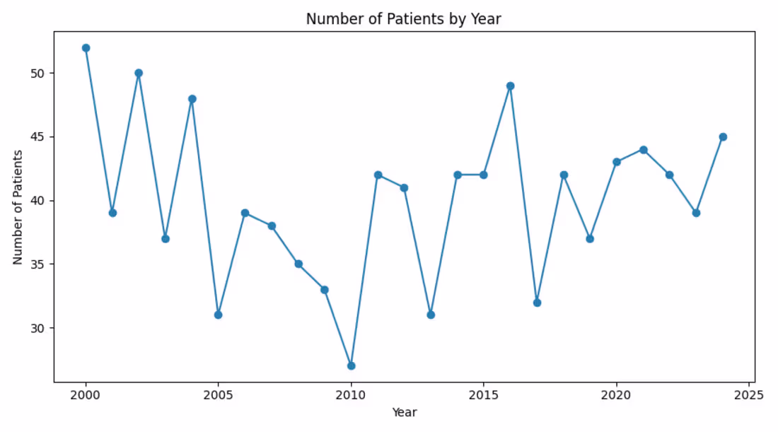 Cover image for Python-based exploratory data analysis of