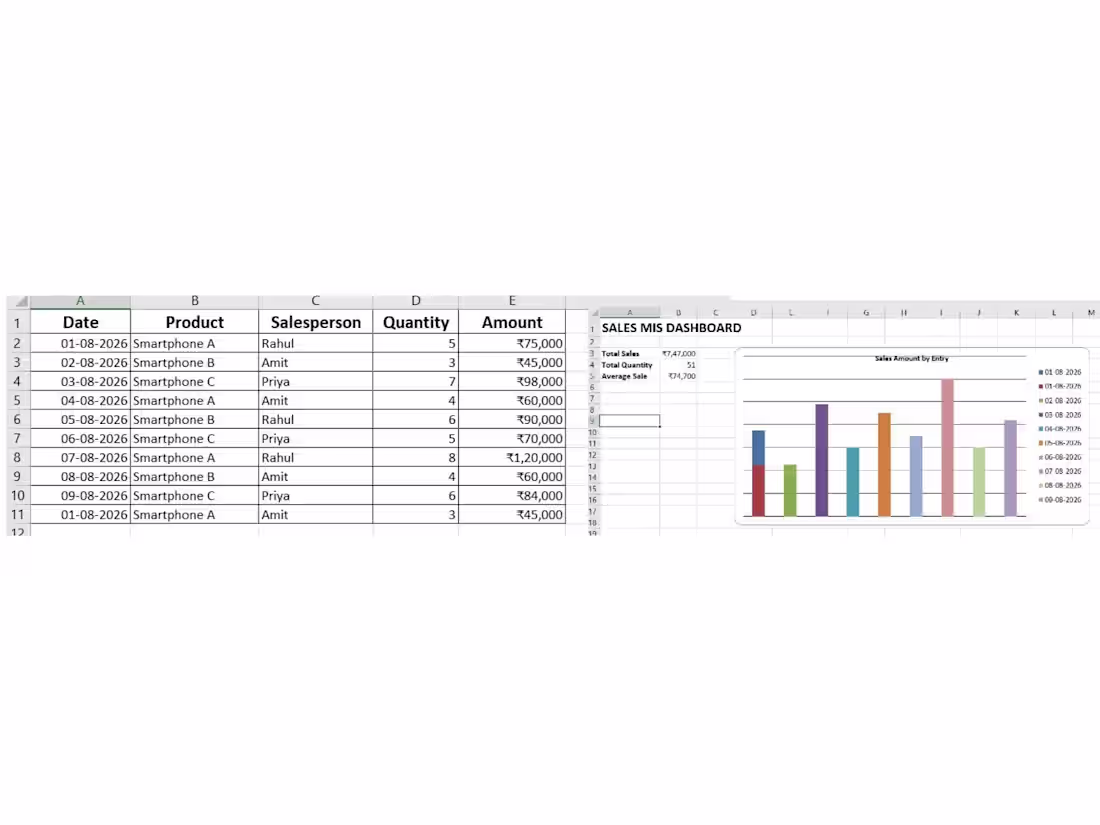 Cover image for Excel Sales MIS: Created a