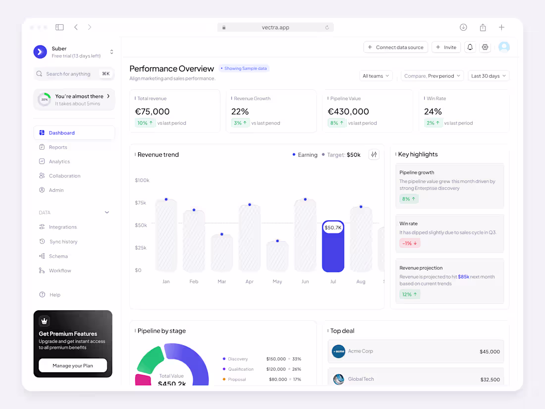 Cover image for Project: B2B SaaS Onboarding Redesign

Context:
