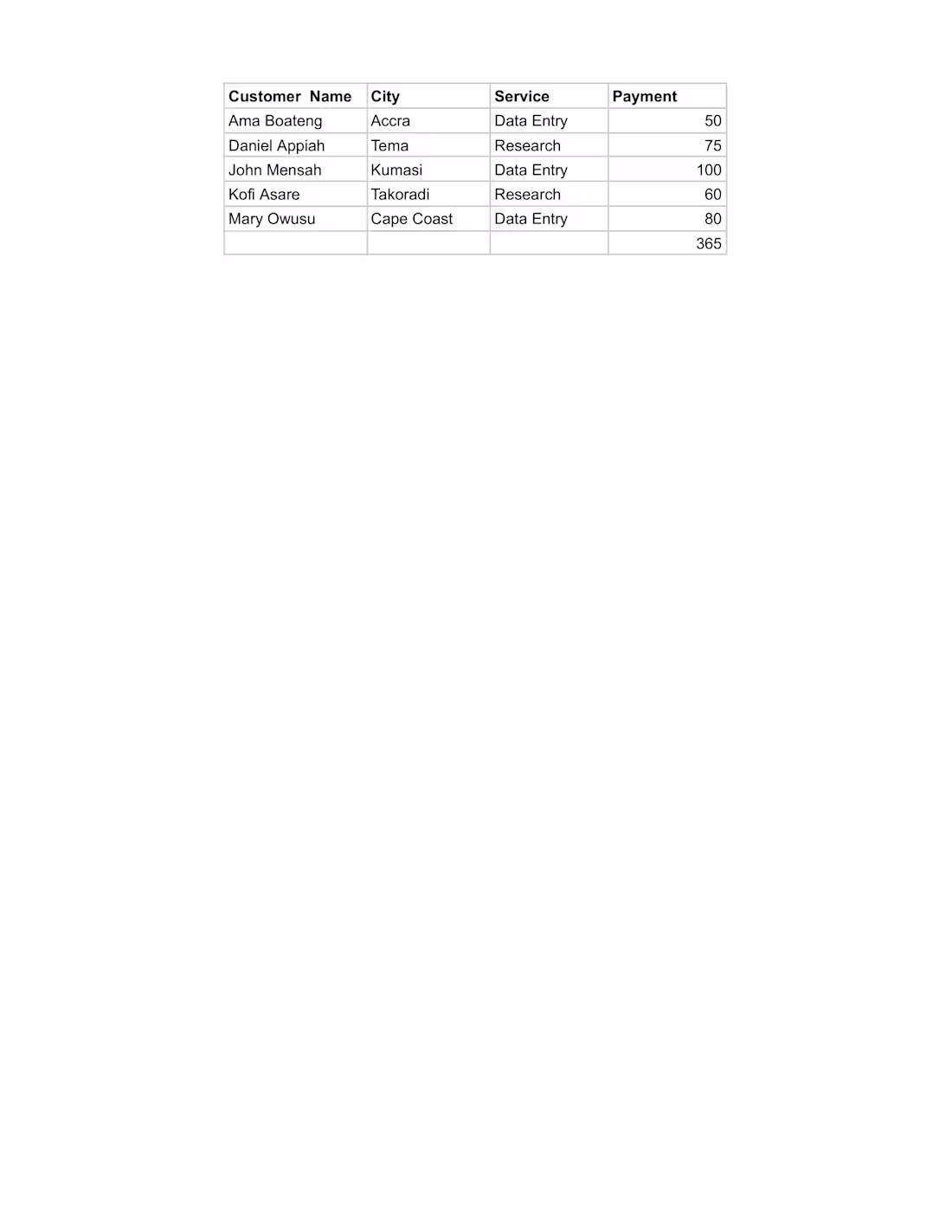 Cover image for I created this sample data