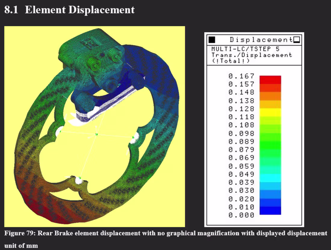 Cover image for Finite Element Analysis for Mechanical Parts