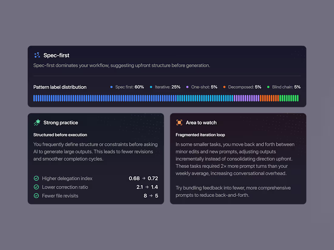 Cover image for AI Insights cards for a