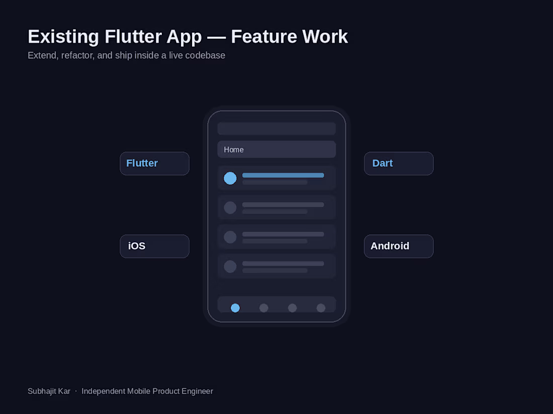Cover image for Existing Flutter App — Feature Development