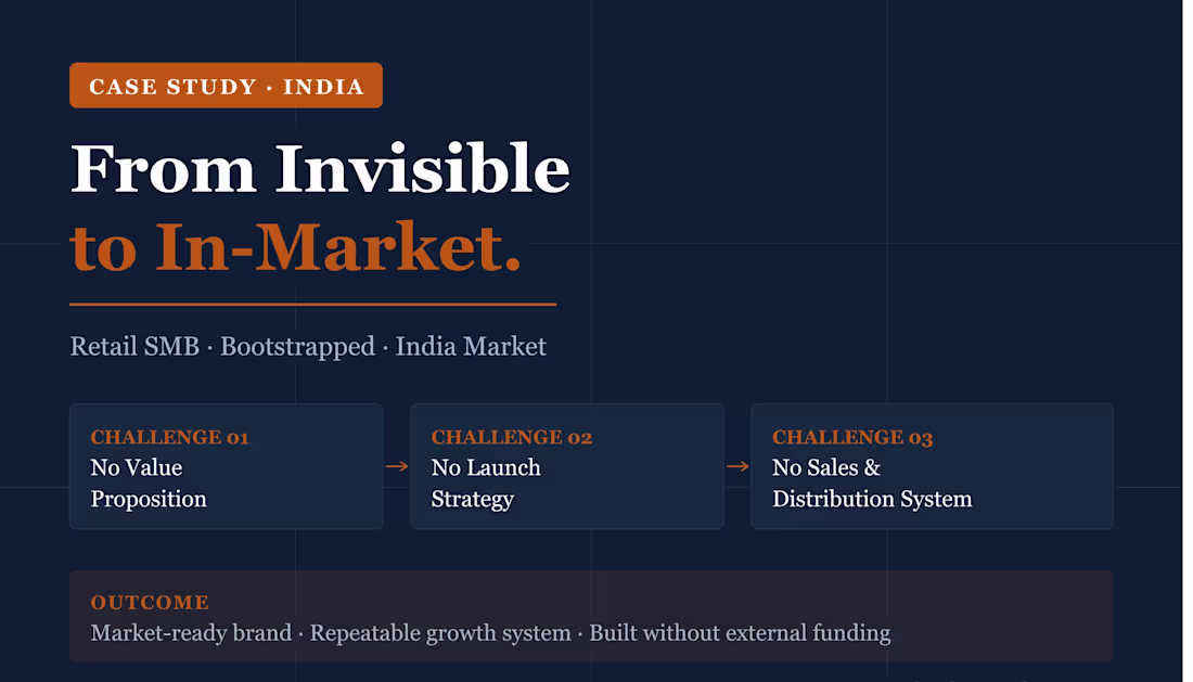 Cover image for Bootstrapped Retail SMB startup in