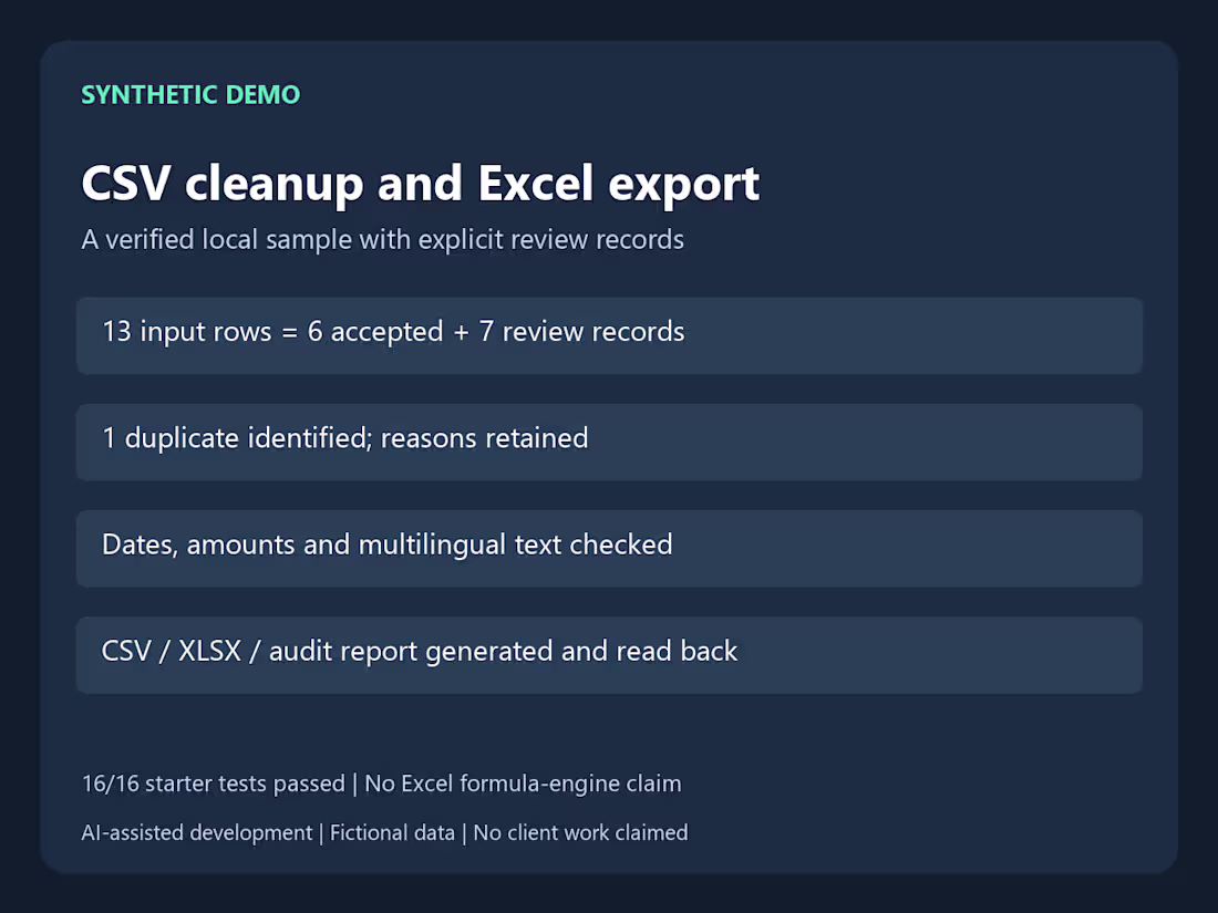 Cover image for Synthetic DEMO: CSV cleanup with an auditable Excel export