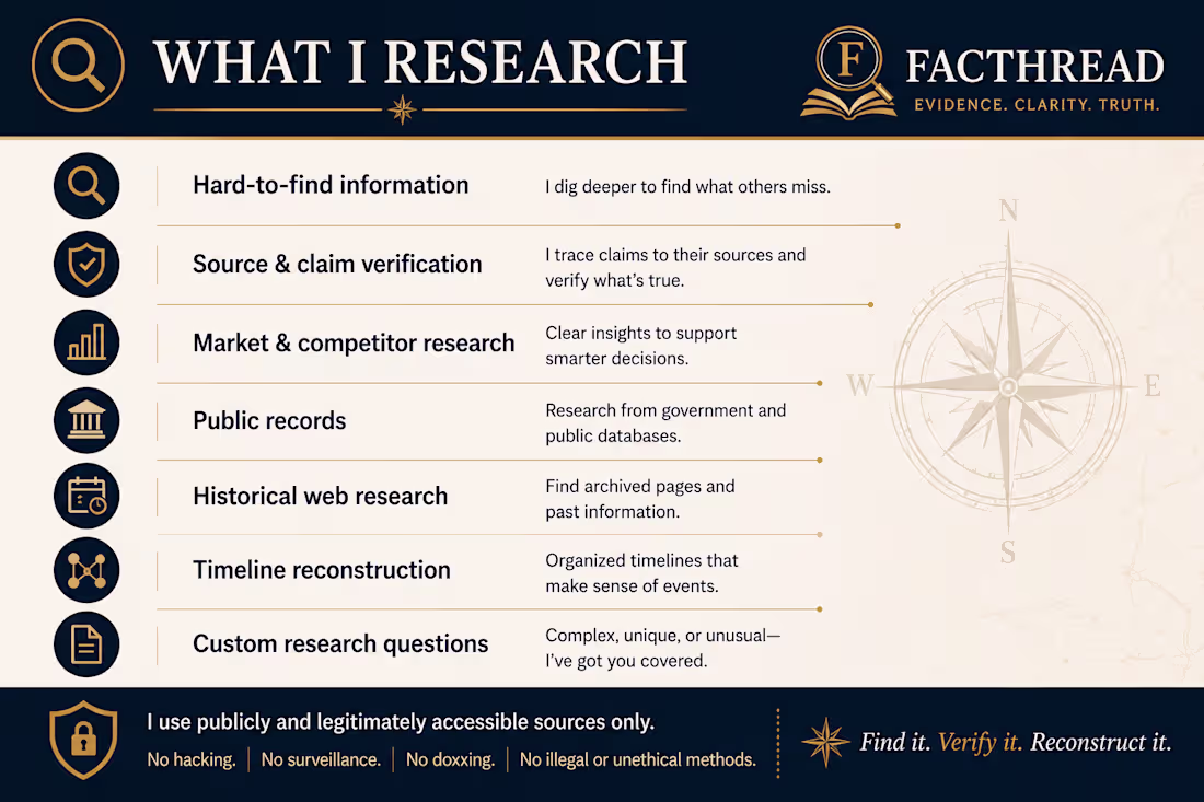 Cover image for Facthread Research Services
Evidence-focused research for