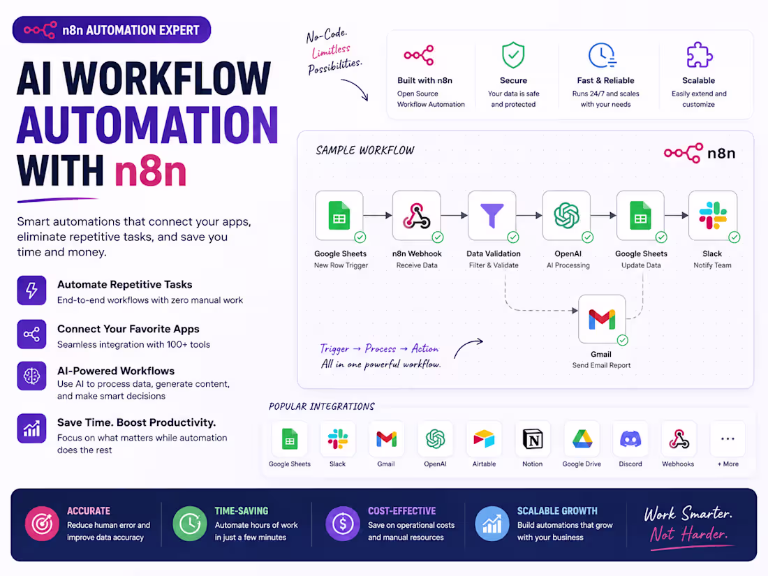 Cover image for AI Workflow Automation with n8n
