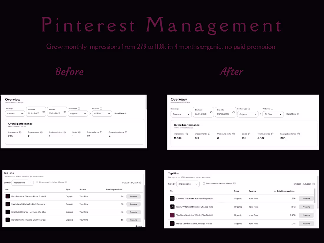 Cover image for Pinterest Strategy & Growth For Witchcraft Business