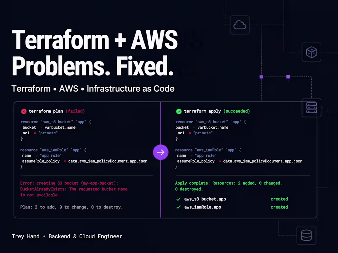 Cover image for Terraform + AWS Troubleshooting Sprint