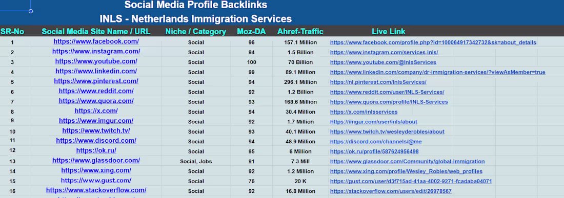 Cover image for Social Media Backlinking & Off-Page