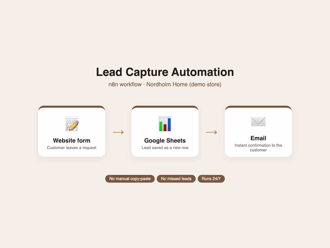 Cover image for Workflow automation with n8n, Zapier or Make
