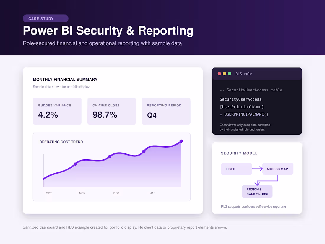 Cover image for I built Power BI dashboards