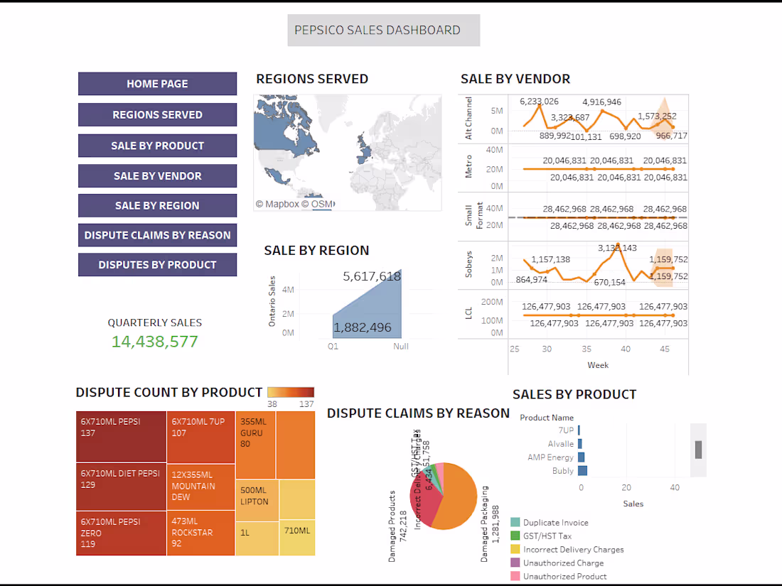 Cover image for Dashboard Reporting with Tableau