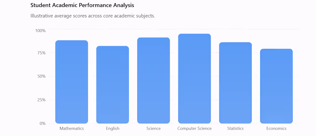 Cover image for Statistical Analysis on Student Academic