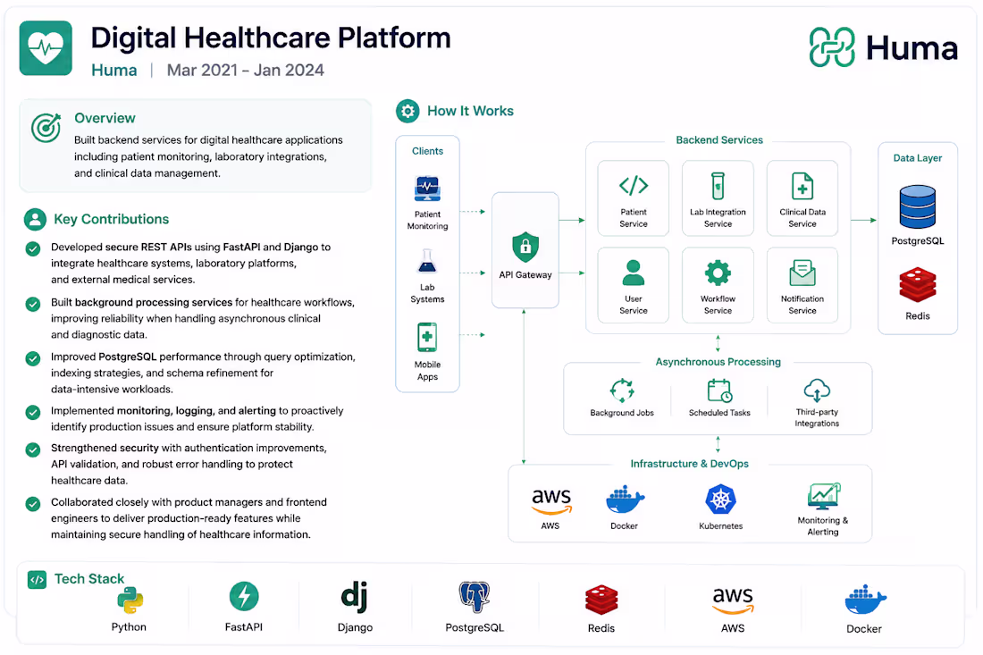 Cover image for Healthcare APIs & Clinical Integrations
Built
