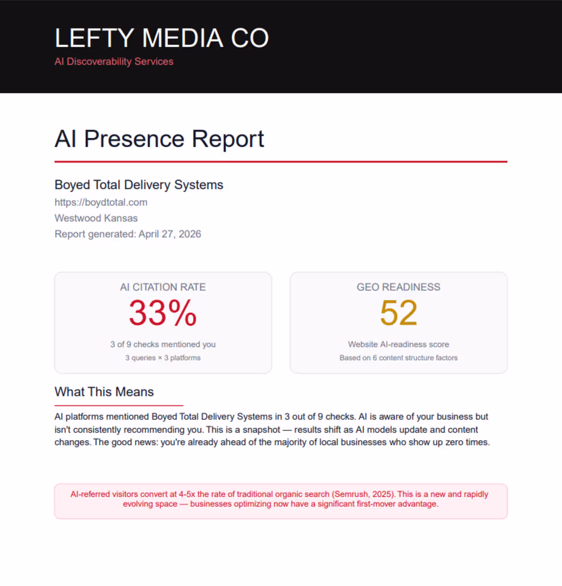 Cover image for AI Discoverability Audit + Optimization