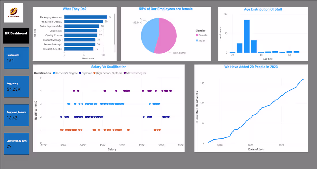 Cover image for HR Analytics Dashboard Using Power BI