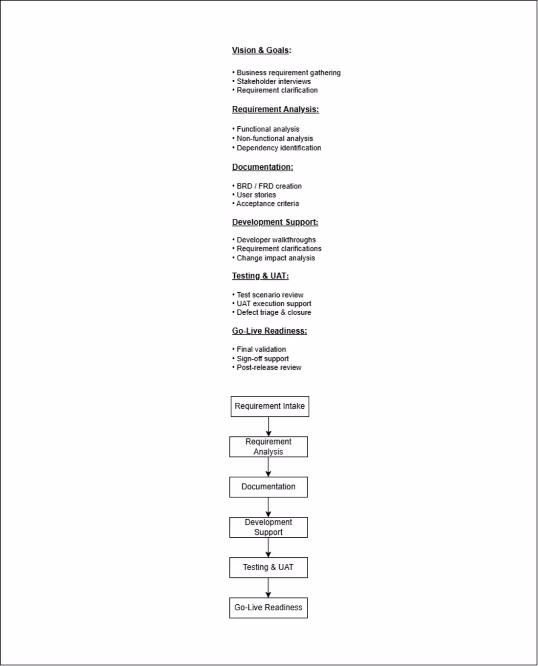Cover image for Requirements to UAT Business Analysis for Enterprise Application
