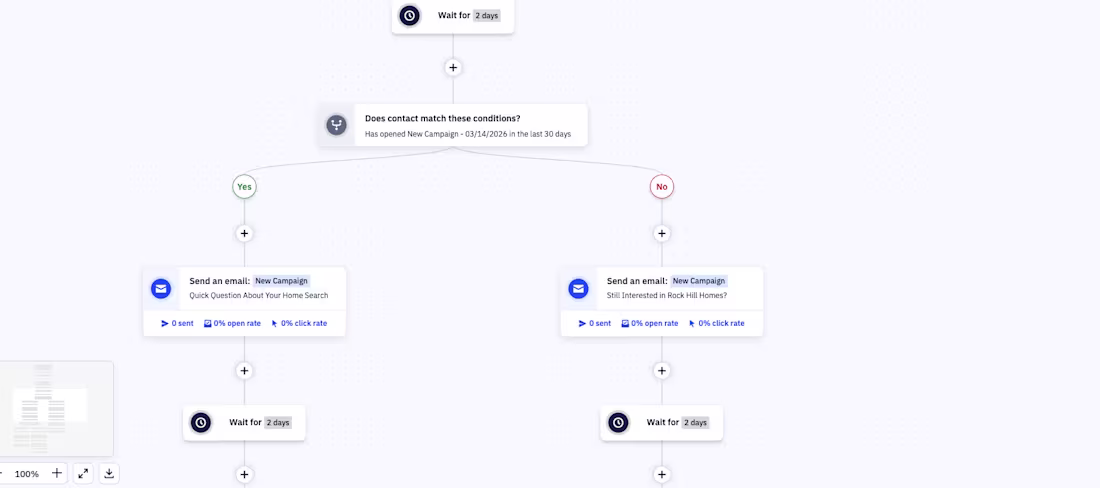 Cover image for ✅ ActiveCampaign Automation — 2098