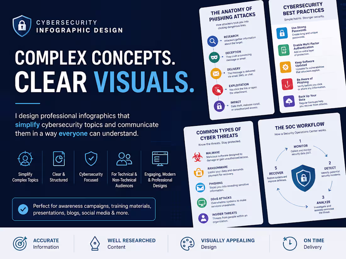 Cover image for Cybersecurity Infographic Design