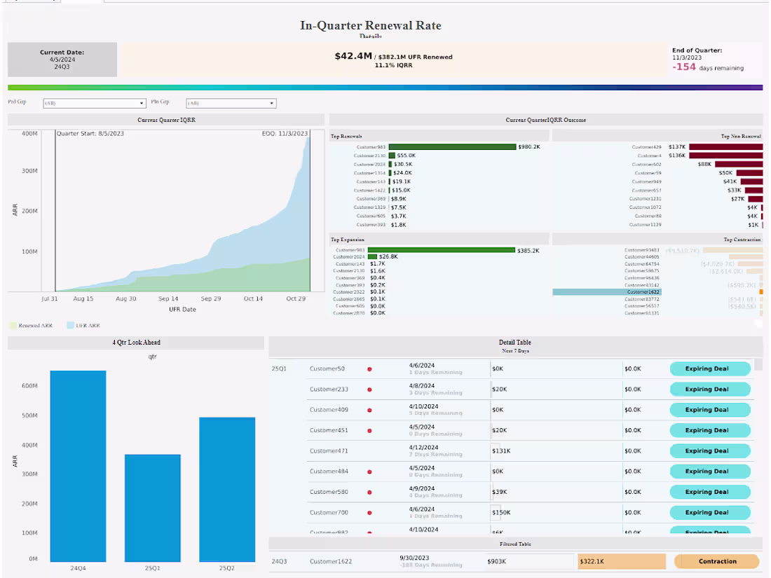 Cover image for Tableau Dashboard