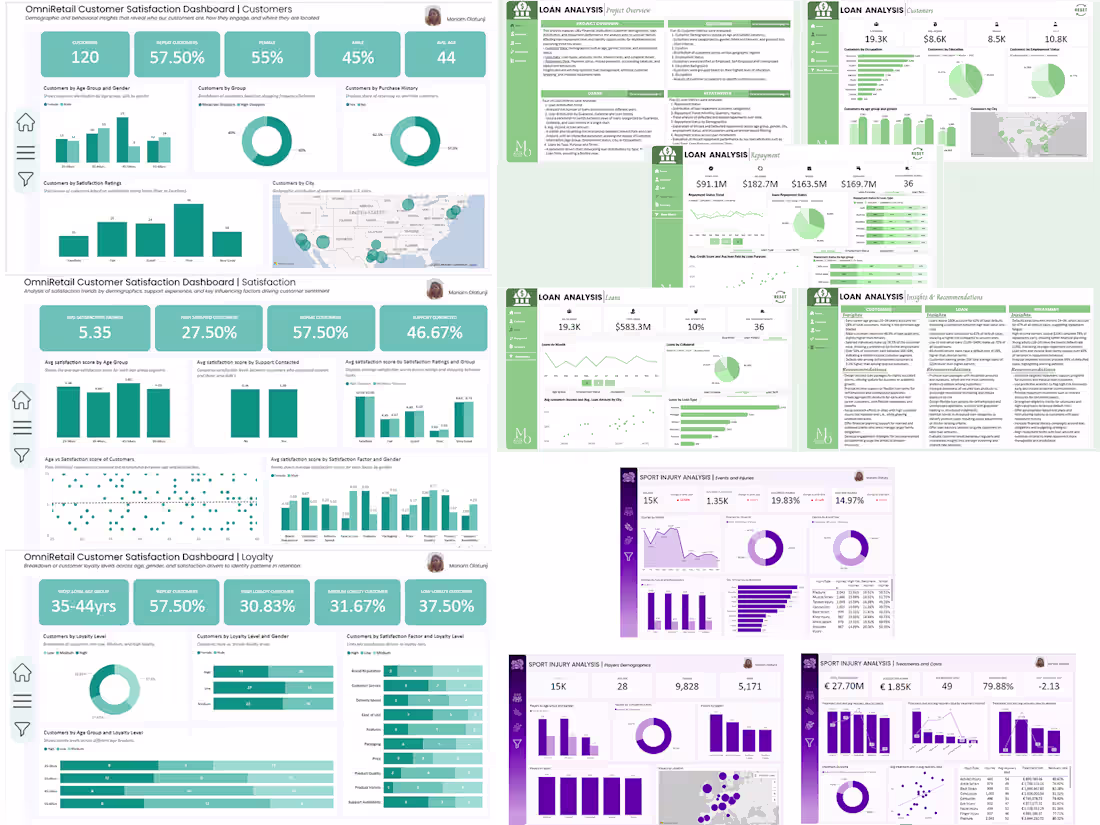 Cover image for Data Visualization & Dashboards
