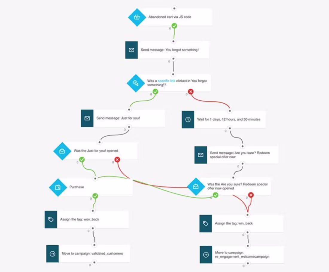 Cover image for Klaviyo Email Flows for a marketing brand 