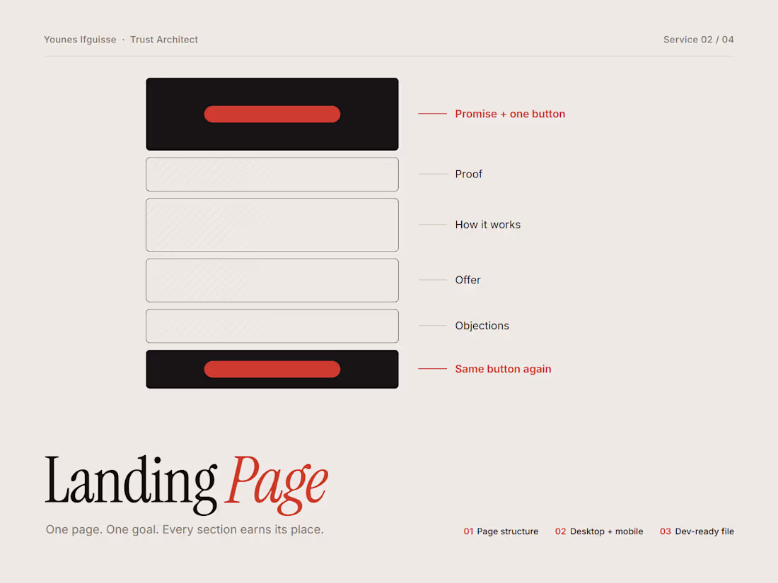 Cover image for Landing Page Design built around one goal