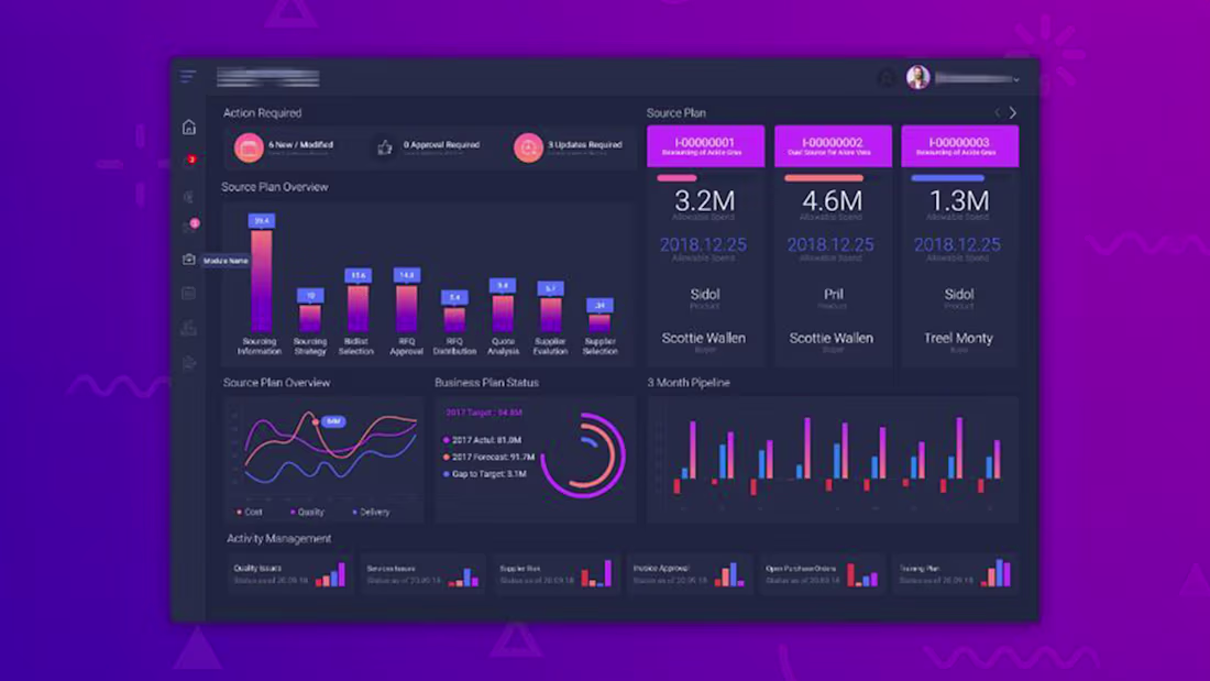 Cover image for CRM Dashboard design and web