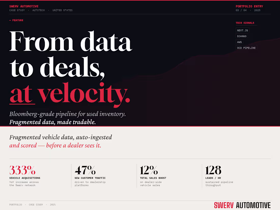 Cover image for Swerv Auto: SaaS Platform for Car Dealerships