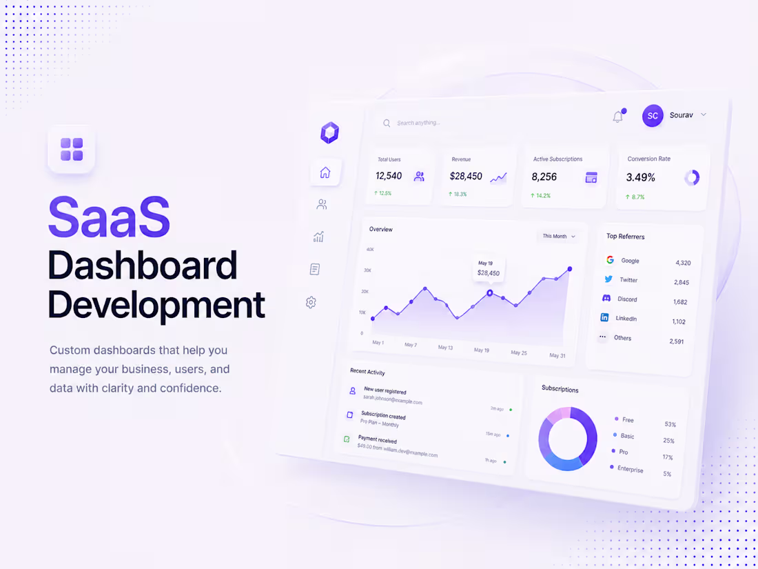 Cover image for SaaS Dashboard Development