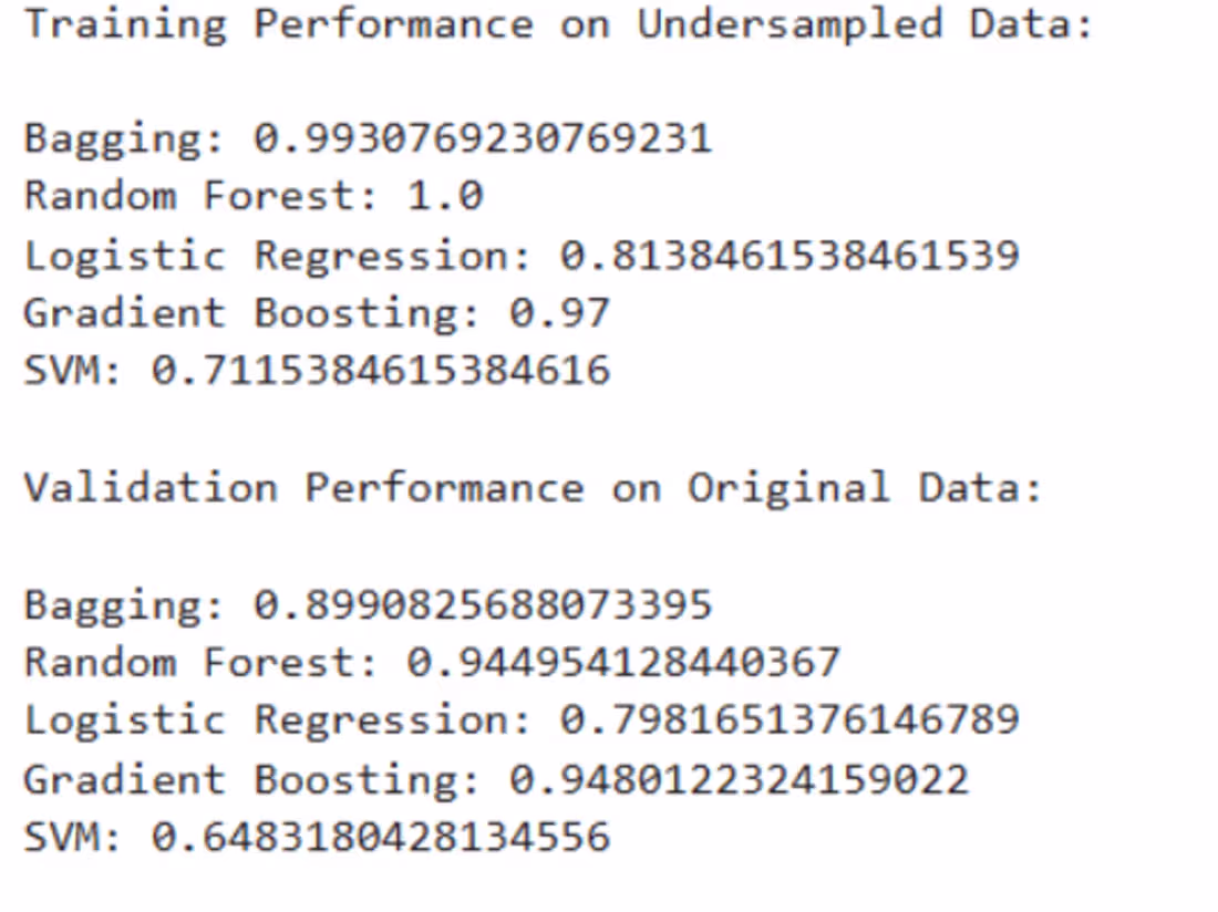 Cover image for Machine Learning