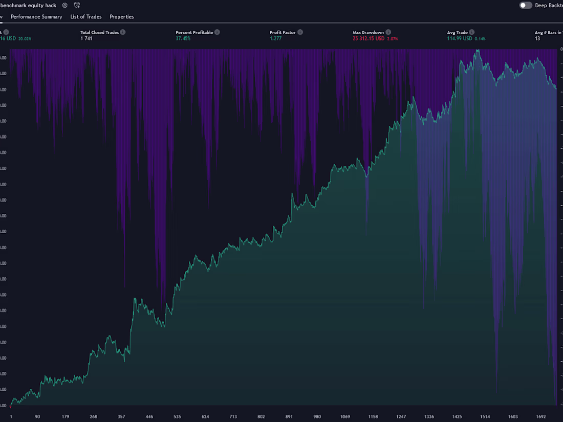 Cover image for Automated Trading Strategy