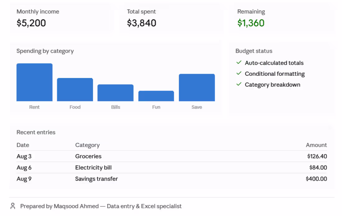 Cover image for Budget tracking made simple 💰