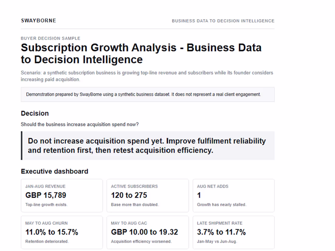 Cover image for Subscription Growth Analysis — Business