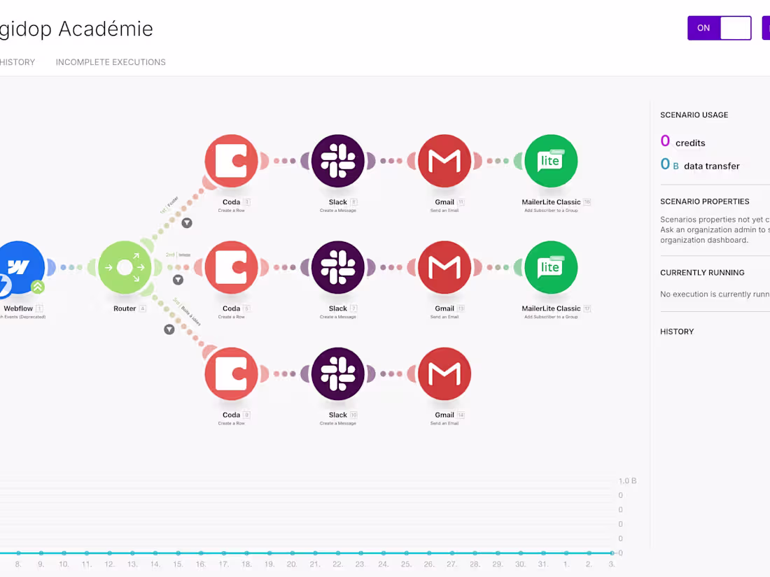Cover image for I build multi-app automation ecosystems
