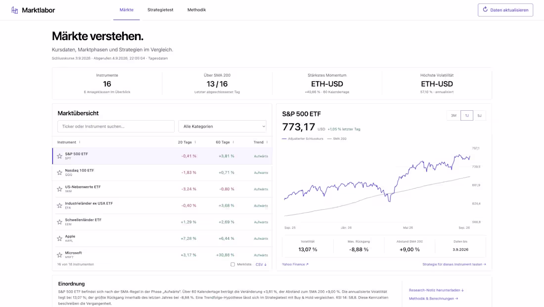 Cover image for Marktlabor: a self-initiated market research