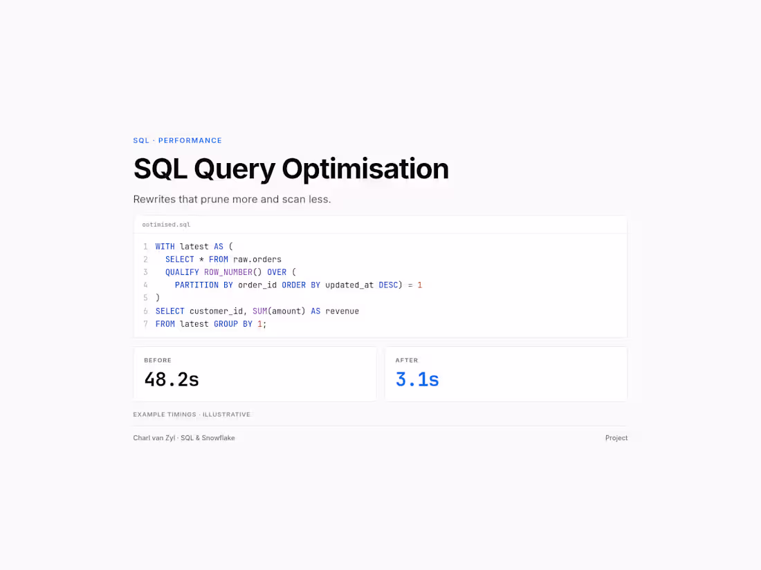 Cover image for SQL Query Optimisation
