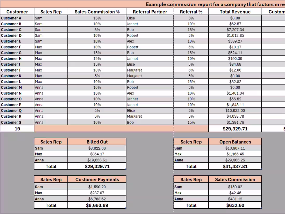 Cover image for Commission Calculation Report