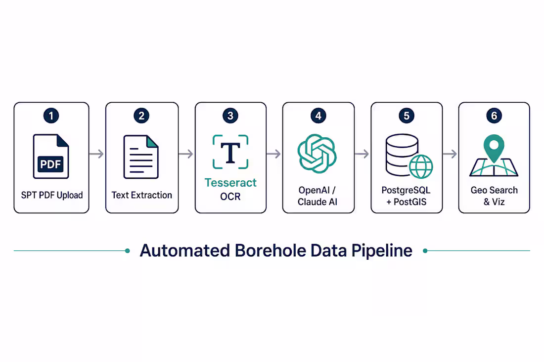 Cover image for Geotech Intelligence Platform