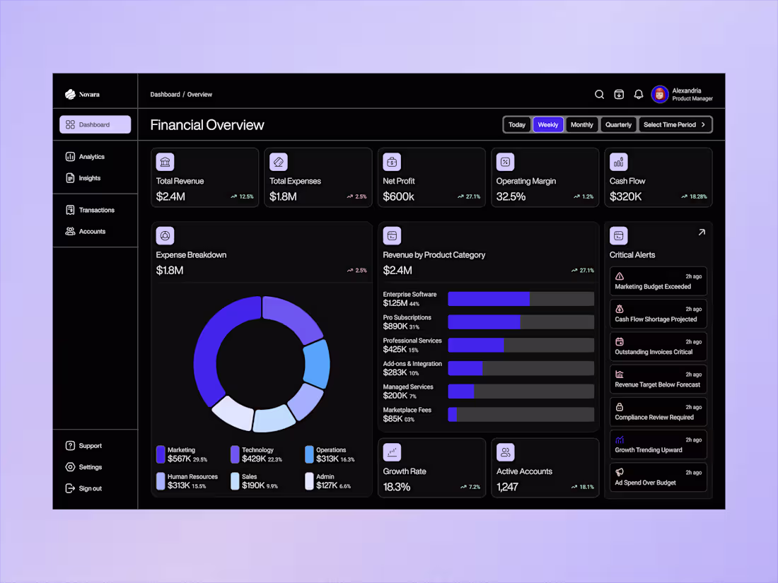 Cover image for Novara - Decision-First Fintech Dashboard