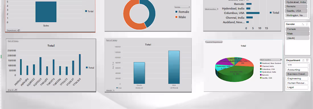 Cover image for Employee Attrition Analysis dashboard using Ms Excel
