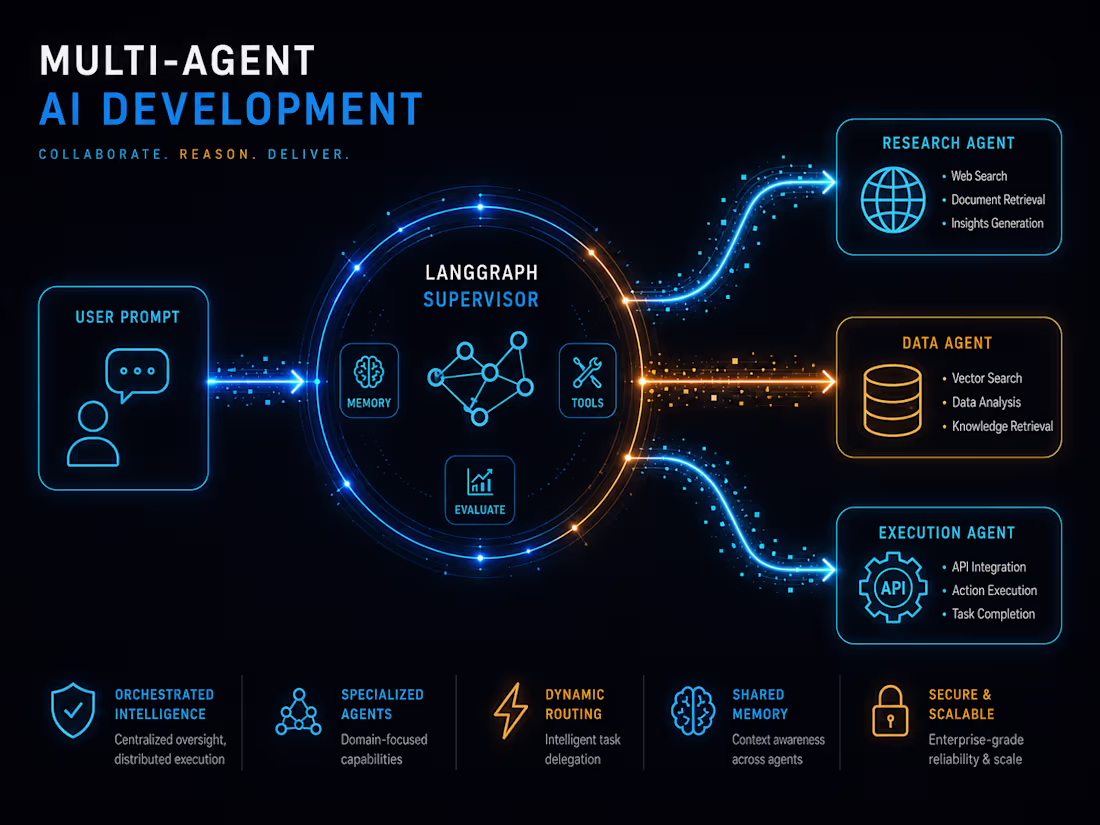 Cover image for Build AI Agents with LangChain, LangGraph, CrewAI, and RAG