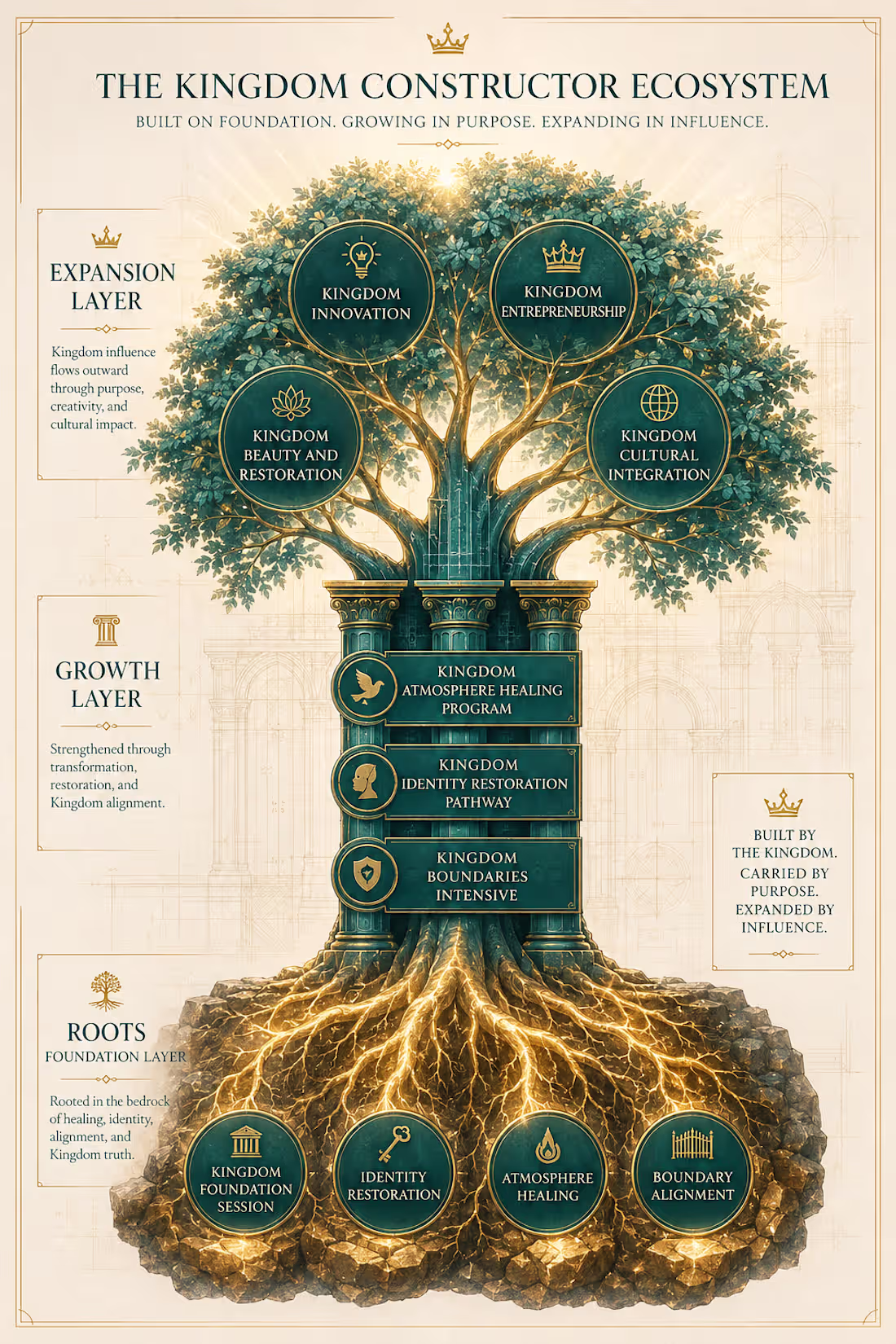 Cover image for This visual illustrates the full