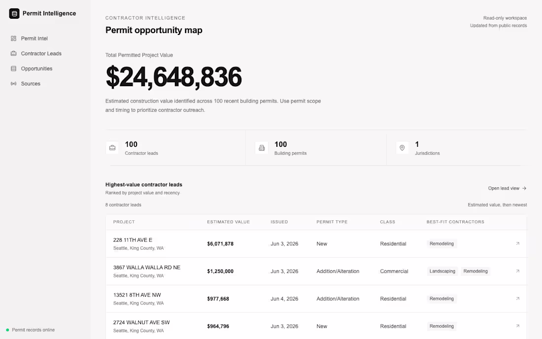 Cover image for Permit Intelligence