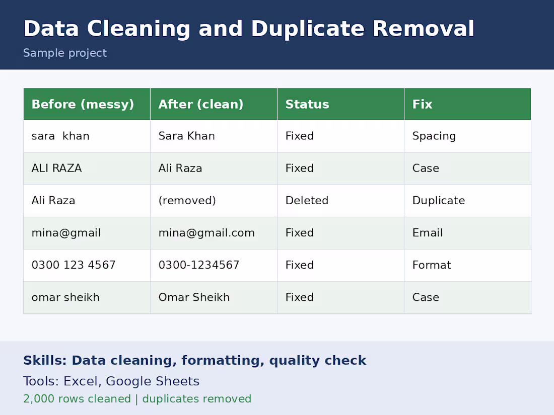 Cover image for Data cleaning