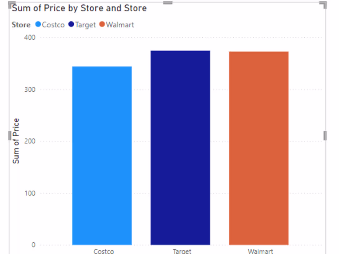 Cover image for Food Store Prices